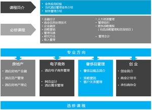 IMHI酒店管理碩士 開啟國(guó)際酒店管理職業(yè)生涯的卓越平臺(tái)